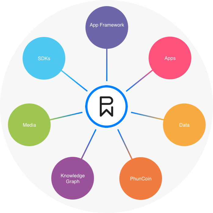 get-started-ecosystem